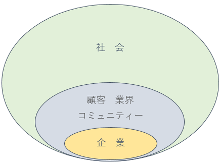 コミュニケーション プレゼンテーション能力 ステンレス配管のベンカン