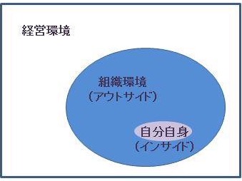 現状維持バイアス ステンレス配管のベンカン