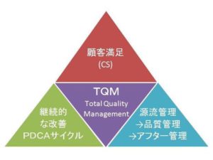 TQM（総合品質マネジメント） | ステンレス配管のベンカン