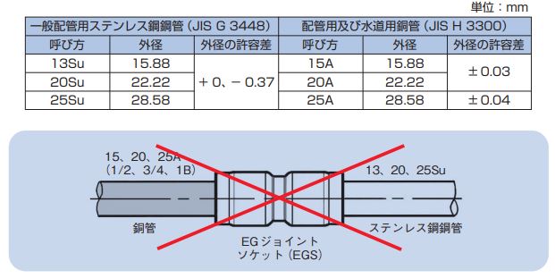 EGジョイントに銅管を差し込んでも良いですか？